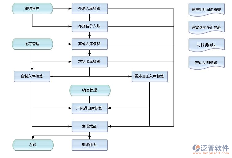 工廠進(jìn)銷(xiāo)存1.png