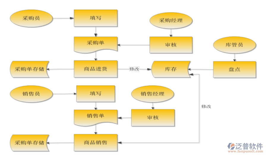 電腦<a href=http://digitaldepost.com/jinxiao/ target=_blank class=infotextkey>進銷存</a>.png
