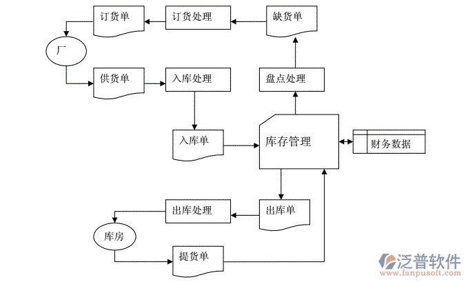 電動(dòng)車(chē)進(jìn)銷(xiāo)存1.png