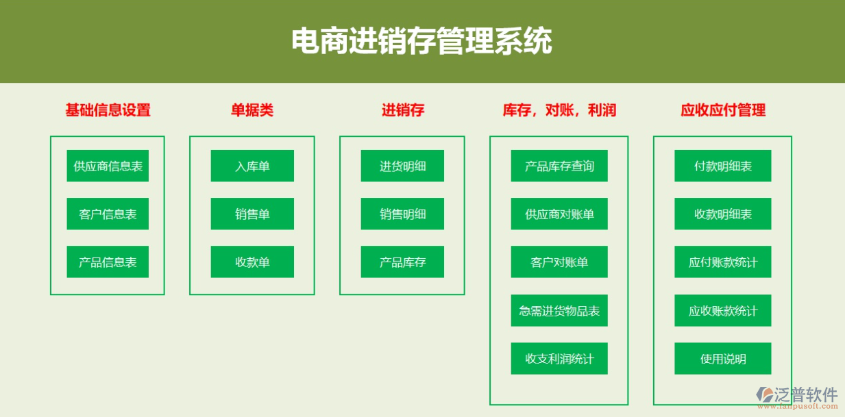 電商<a href=http://digitaldepost.com/jinxiao/ target=_blank class=infotextkey>進(jìn)銷存</a>2.png