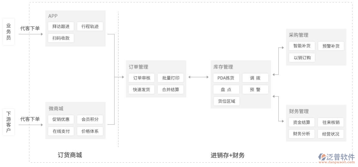 服裝行業(yè)<a href=http://digitaldepost.com/jinxiao/ target=_blank class=infotextkey>進(jìn)銷存</a>.png