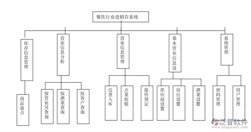 餐飲進(jìn)銷(xiāo)存1.png