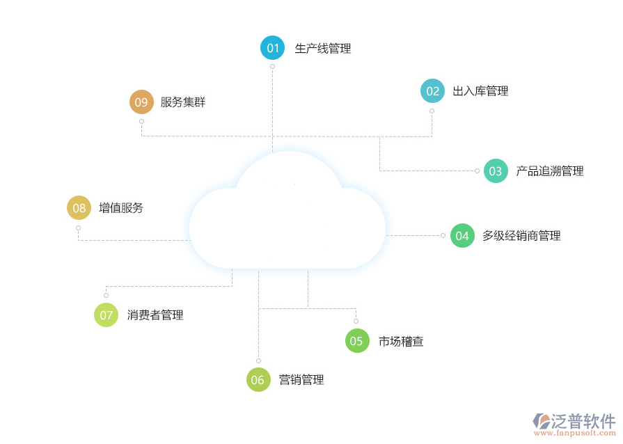 農(nóng)資<a href=http://digitaldepost.com/jinxiao/ target=_blank class=infotextkey>進銷存</a>.png