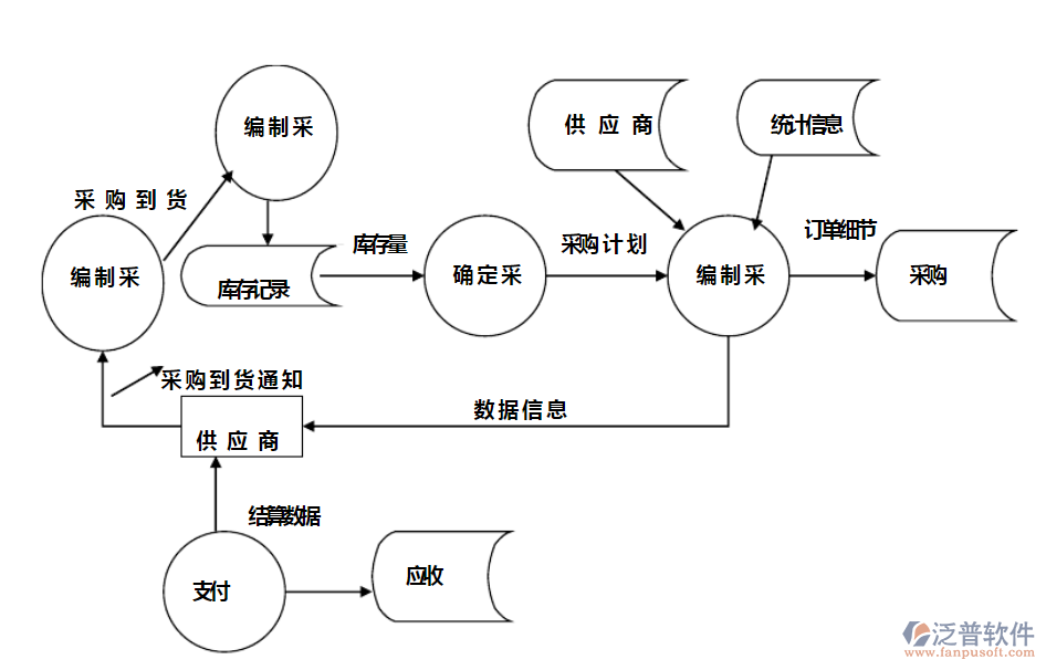 家電<a href=http://digitaldepost.com/jinxiao/ target=_blank class=infotextkey>進(jìn)銷存</a>1.png