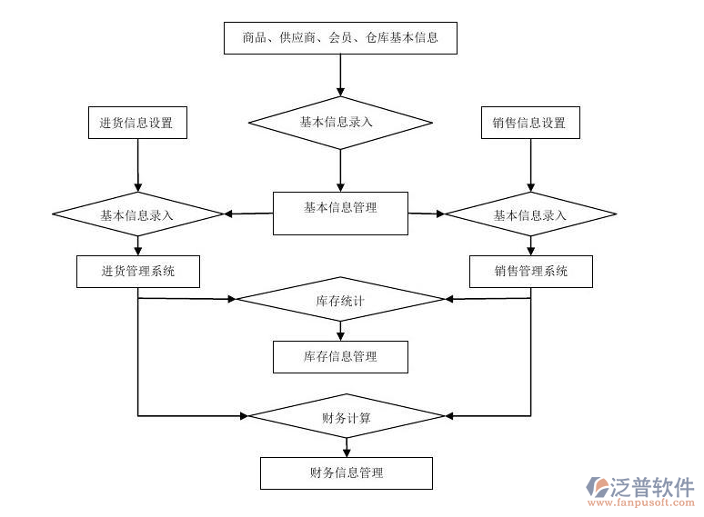 化妝品進銷存1.png