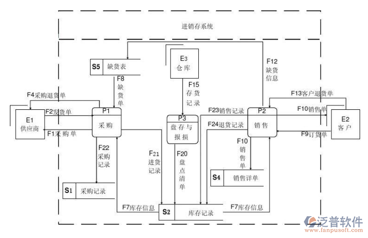藥品進(jìn)銷(xiāo)存.png