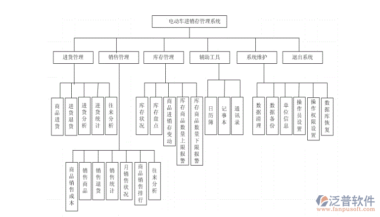 電動(dòng)車(chē)進(jìn)銷(xiāo)存.png