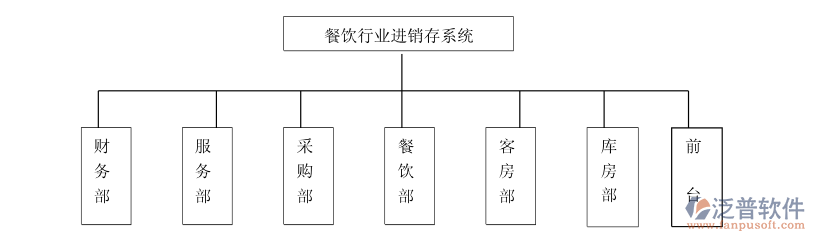 餐飲<a href=http://digitaldepost.com/jinxiao/ target=_blank class=infotextkey>進(jìn)銷存</a>3.png