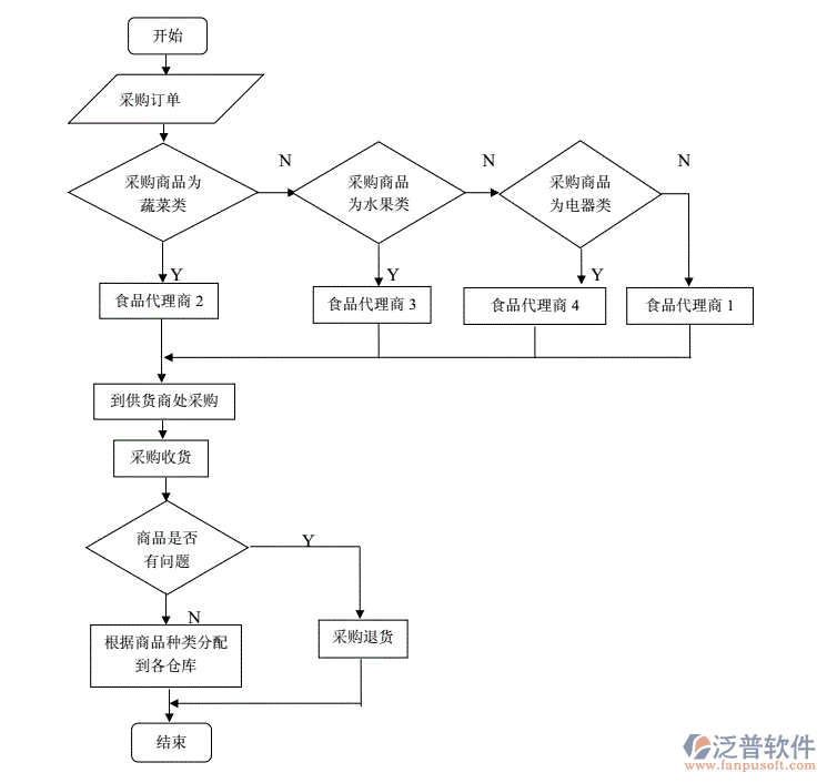 餐飲進(jìn)銷(xiāo)存2.png