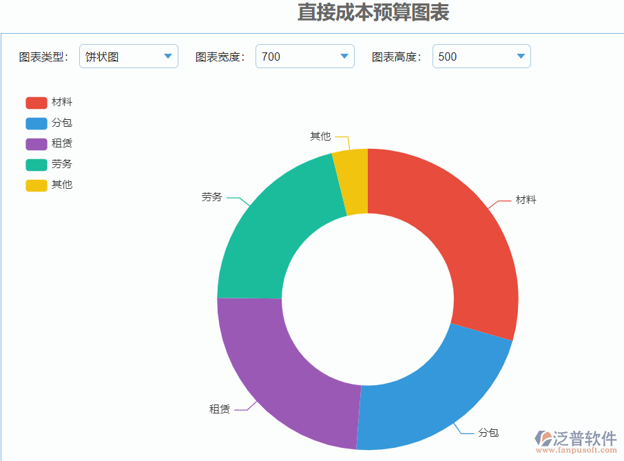 直接成本預算圖表.png