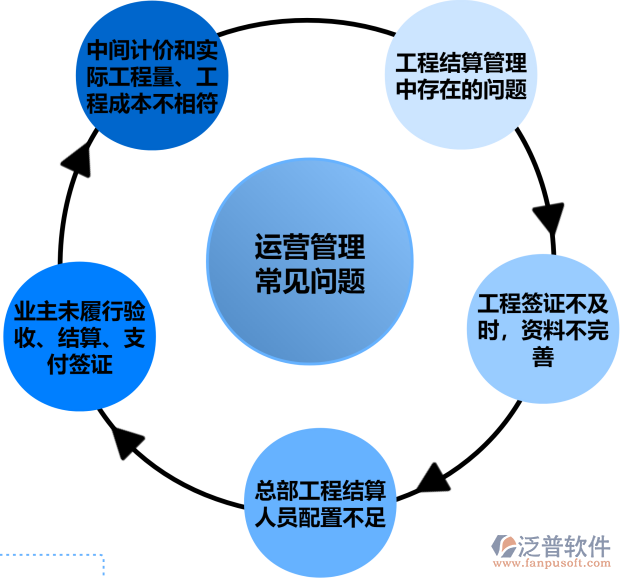 運維管理問題.png