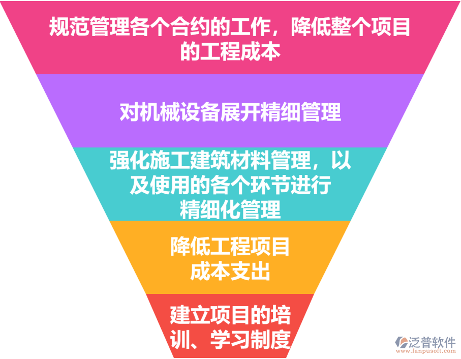運營管理作用.png