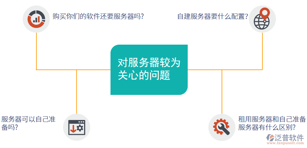 服務器關(guān)心的問題.png