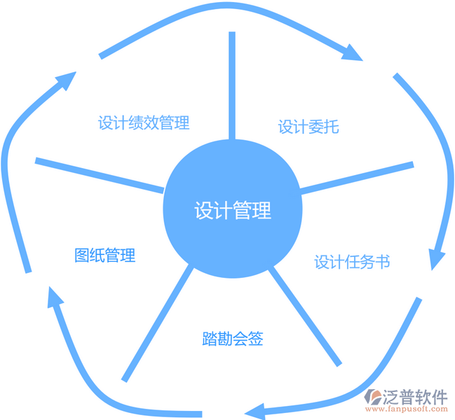 設計管理.png