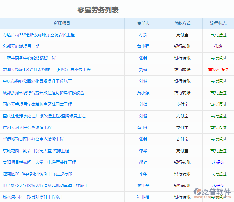勞務零星用工.png