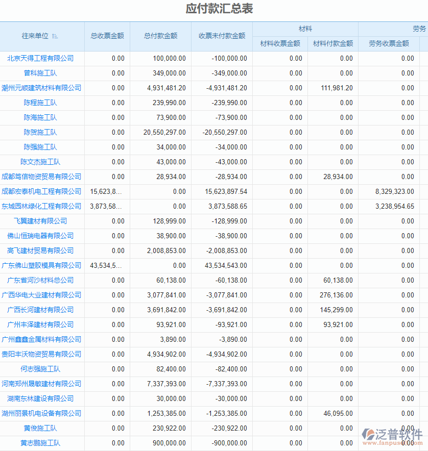 應付款匯總.png