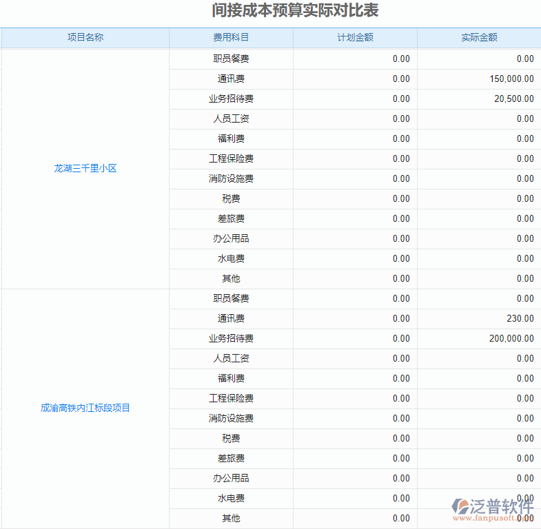 預(yù)算對比.png