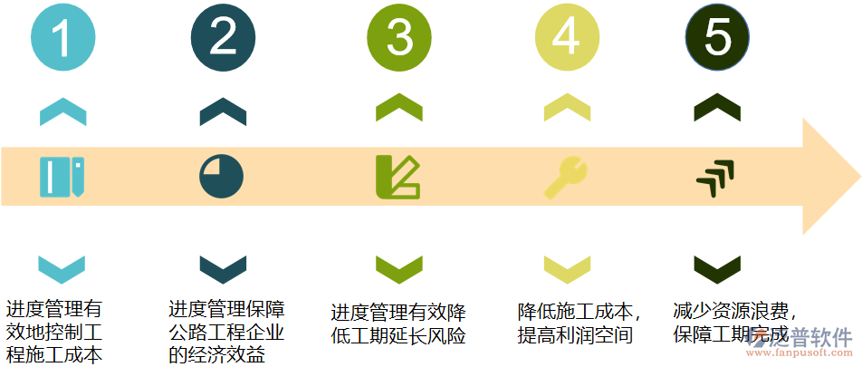進度管理作用.png