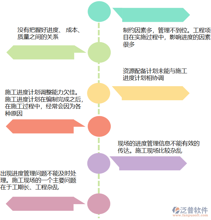 進度管理問題.png