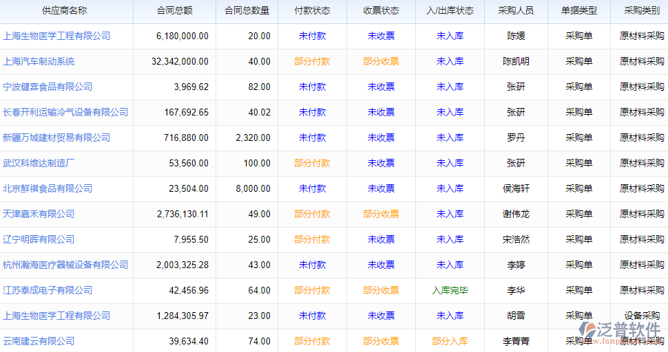 7.7材料采購執(zhí)行進度.png