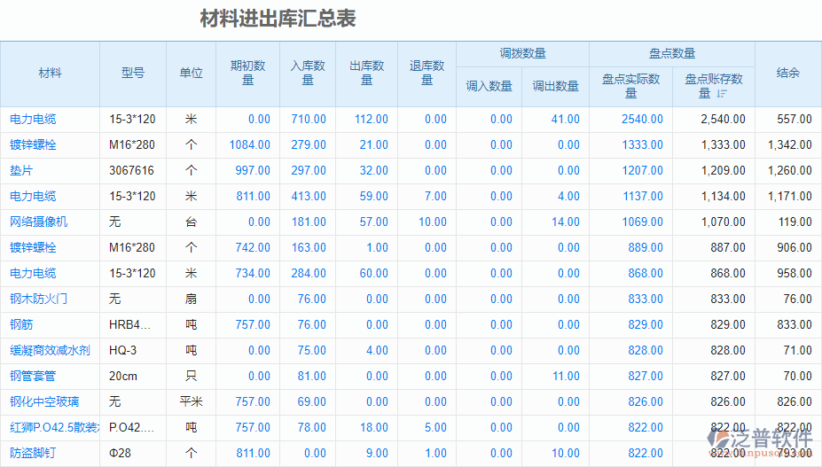 進(jìn)出庫(kù)匯總表.png