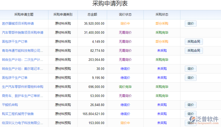 1.3采購(gòu)申請(qǐng)列表.png