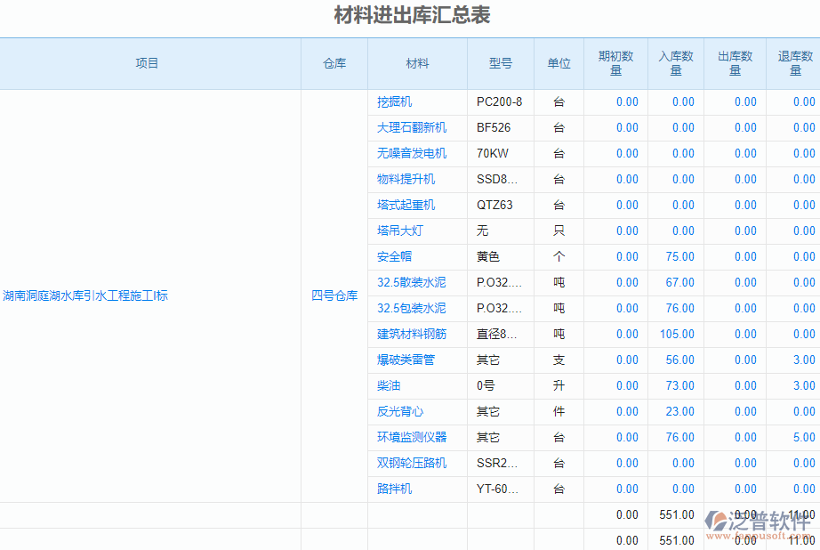 5.3材料進(jìn)出庫(kù)匯總.png