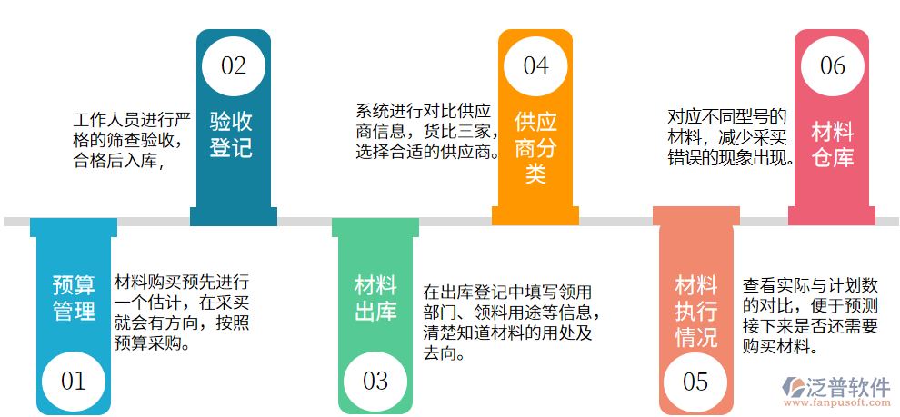 項(xiàng)目采購.png