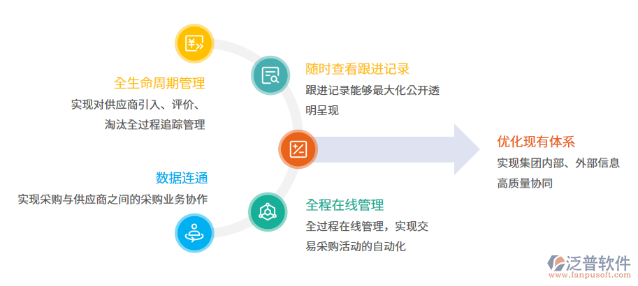 供應商管理.png