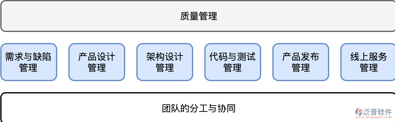 供應商質(zhì)量管理軟件PNG