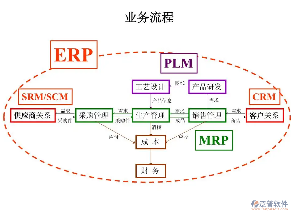 進(jìn)銷(xiāo)存流程圖.png