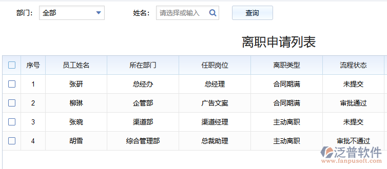 離職申請(qǐng).png