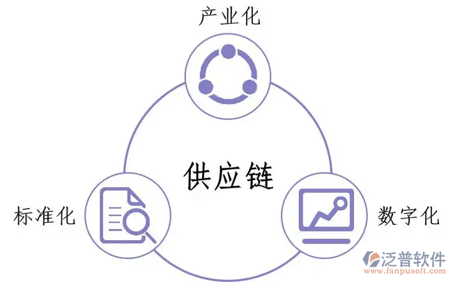 什么是erp供應鏈.png