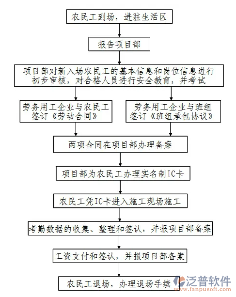 項目勞務實名制管理系統(tǒng).PNG