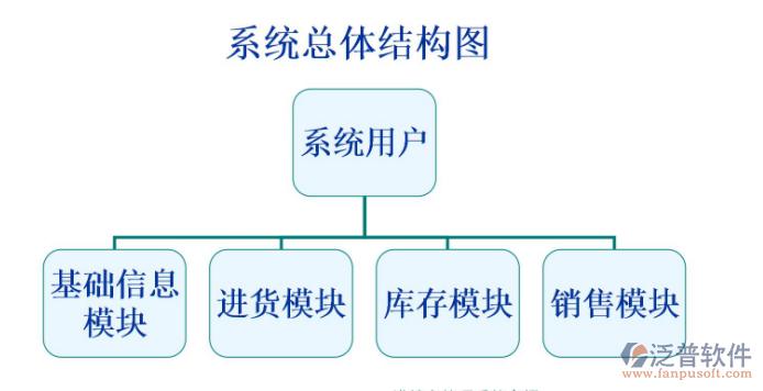 進(jìn)銷(xiāo)存13.png