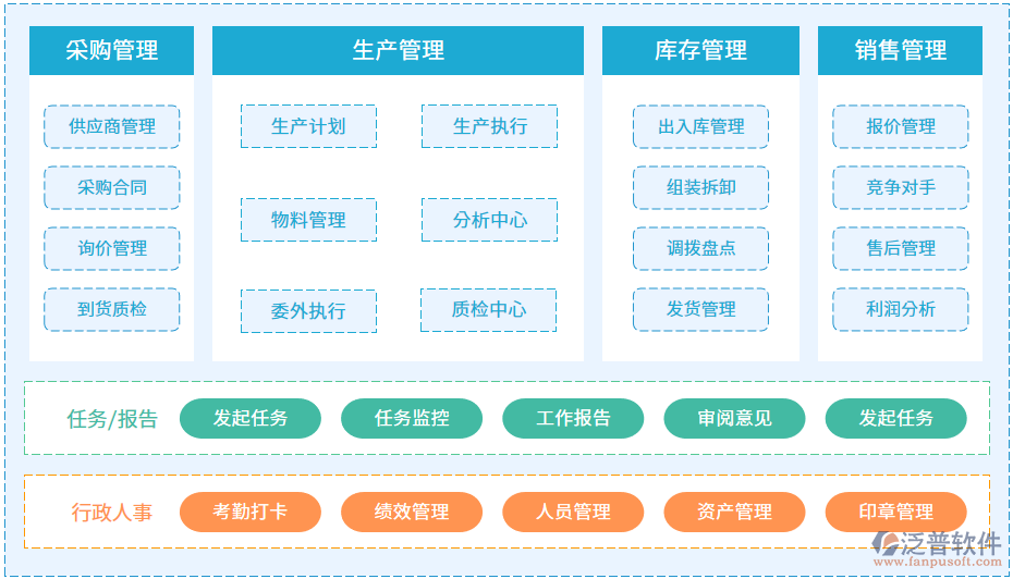 眼鏡店進(jìn)銷(xiāo)存系統(tǒng)
