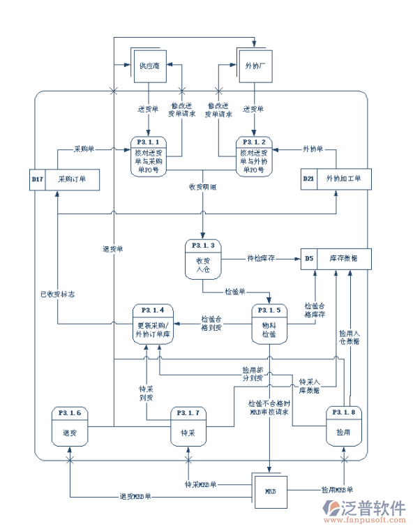 建材<a href=http://digitaldepost.com/jinxiao/ target=_blank class=infotextkey>進銷存</a>管理軟件.png