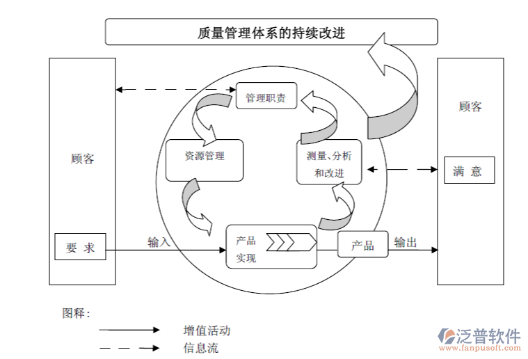 供應商質(zhì)量管理軟件PNG