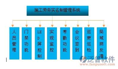 項目勞務實名制管理系統(tǒng).PNG