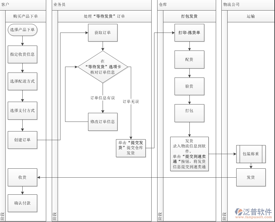 進(jìn)銷(xiāo)存3.png