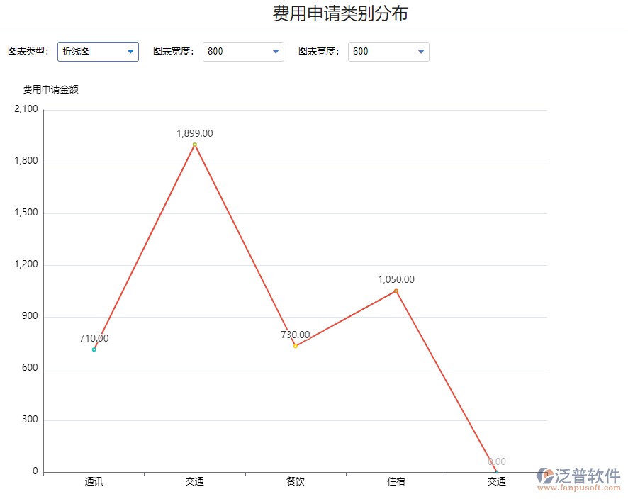 費用表單查詢.png