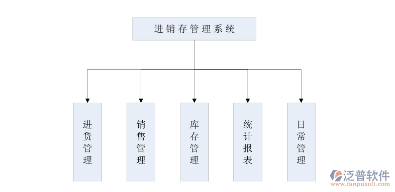 <a href=http://digitaldepost.com/jinxiao/ target=_blank class=infotextkey>進(jìn)銷存</a>管理系統(tǒng).png
