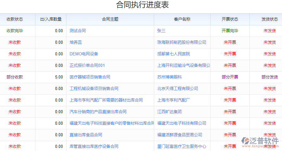 銷(xiāo)售執(zhí)行.png