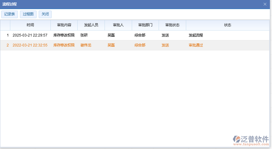 權限審批.png