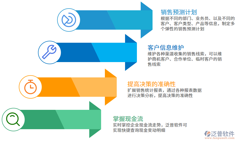 <a href=http://digitaldepost.com/jinxiao/ target=_blank class=infotextkey>進銷存</a>