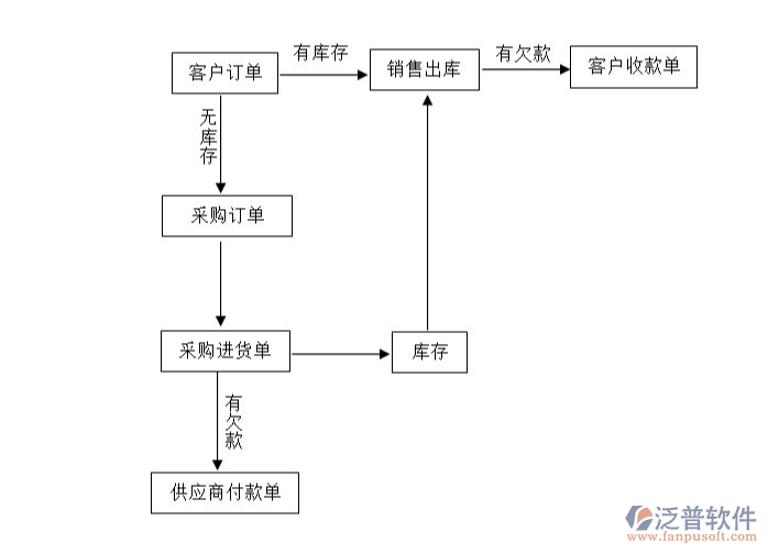 <a href=http://digitaldepost.com/gongsi/xt/ target=_blank class=infotextkey>企業(yè)管理</a>軟件.png