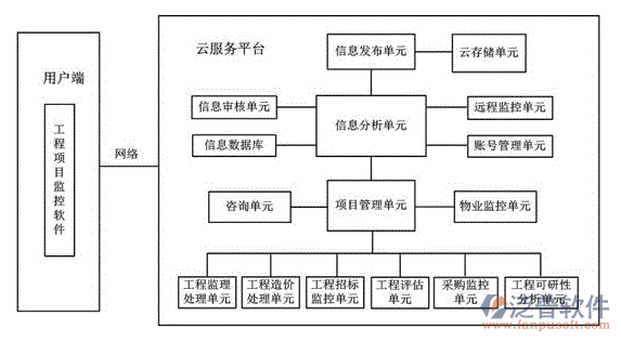 項目管理系統(tǒng)招標公告.PNG