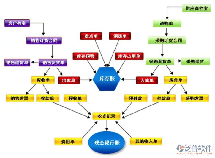 金店進(jìn)銷(xiāo)存流程3.png