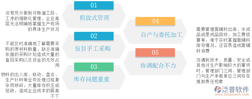 生產管理問題.png