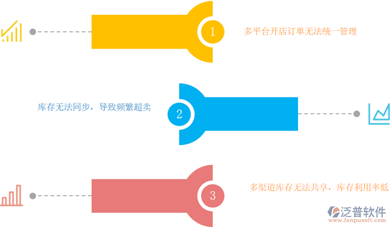 訂單管理問(wèn)題.png